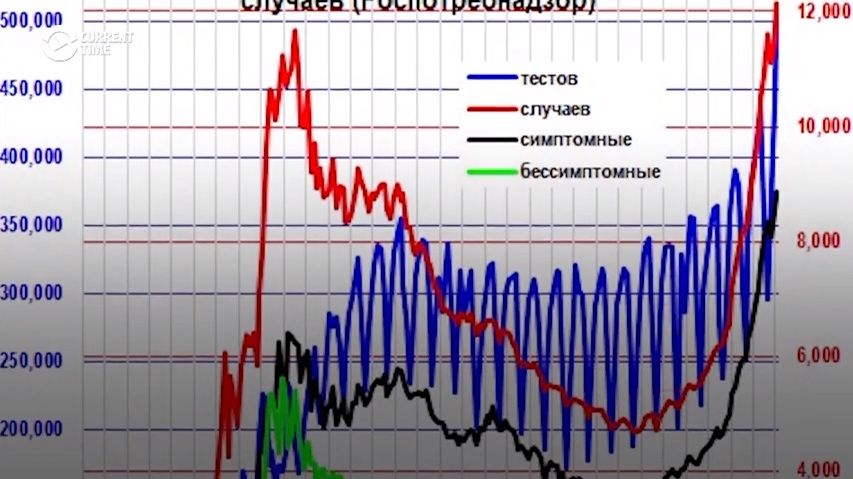 Někteří ruští zdravotníci zpochybňují oficiální údaje o počtu nakažených